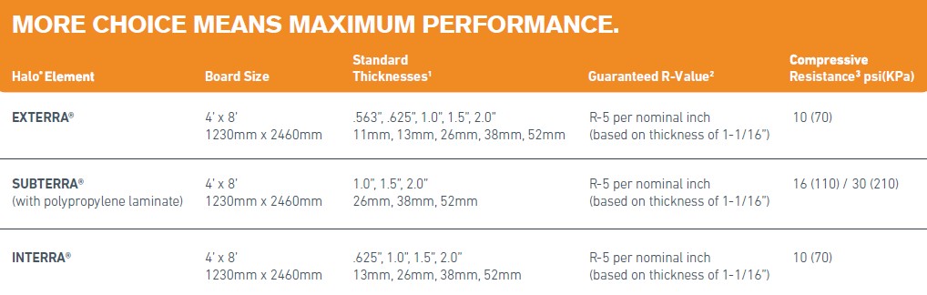 HALO-PERFORMANCE. MORE CHOICE MEANS MAXIMUM PERFORMANCE