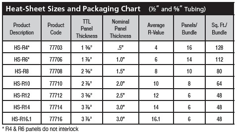 Heat-Sheet. HYDRONIC SYSTEM INSULATION TECHNOLOGY
