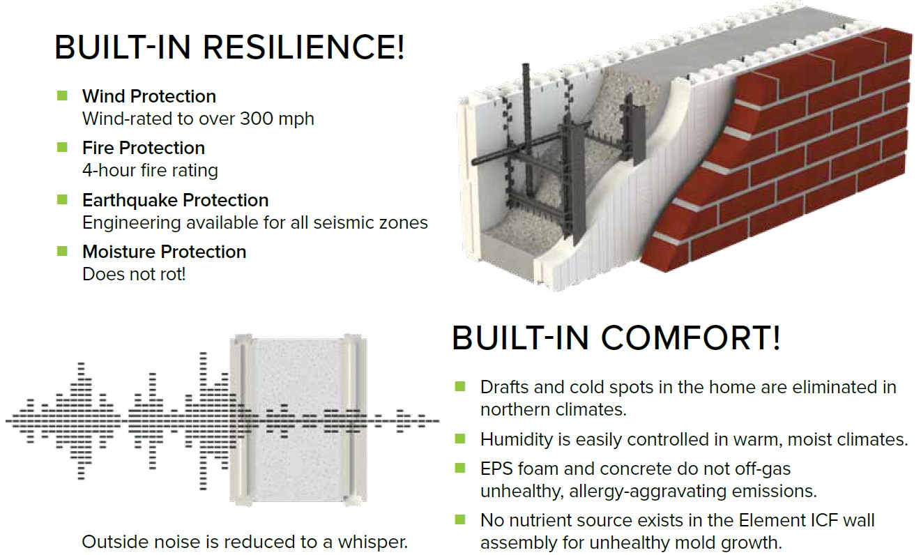 Build your entire home with high quality concrete construction.