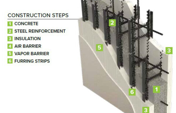 Element ICF Blocks-Six construction steps.
