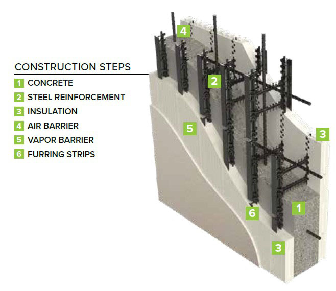 Element ICF Blocks-Six construction steps.