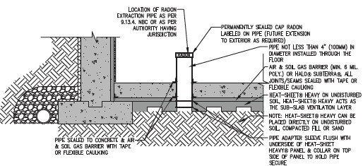 INTERIOR FOUNDATION INSULATION. HEAT-SHEET HEAVY. UNDER-SLAB RADON MITIGATION INSULATION LAYER